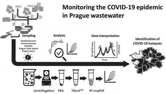 An article on the monitoring of SARS-CoV-2 RNA in wastewater