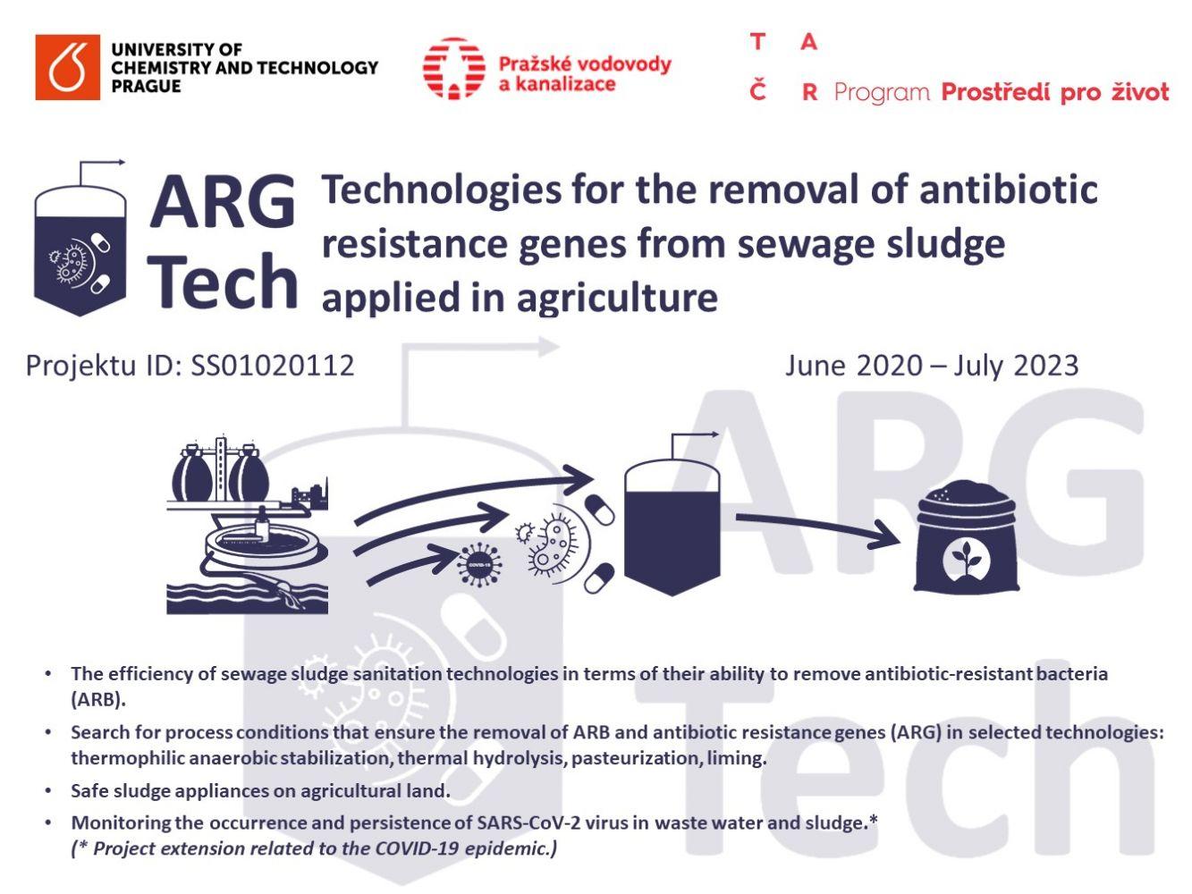 Zahájení projektu ARG Tech